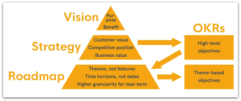 Product-Strategy-Pyramid