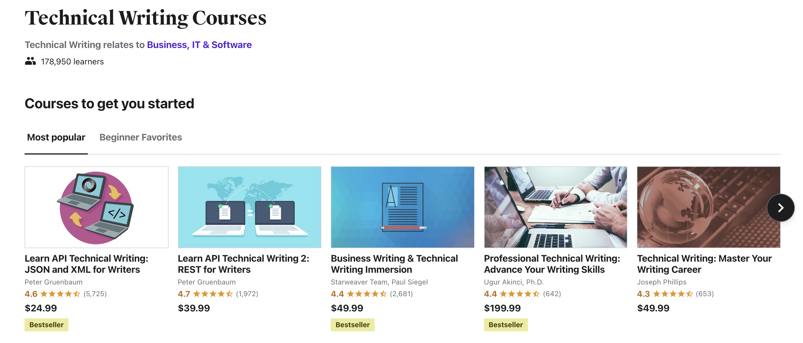 Technical Writing Courses Udemy